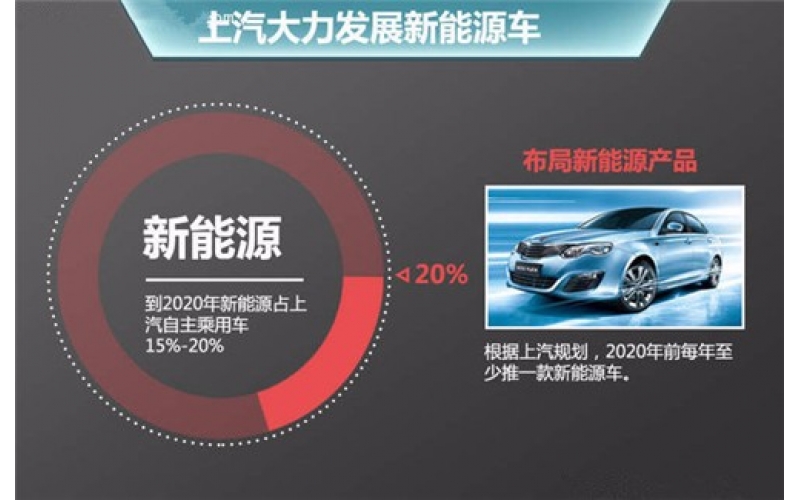 電動汽車來臨之際，深圳模具能做啥？