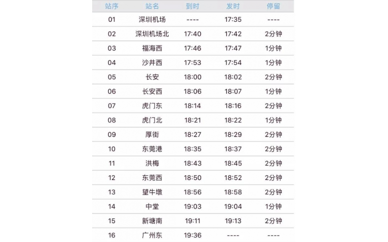 深圳到廣州的城際火車-今天（2019-12-15）通車了， 穗深城際