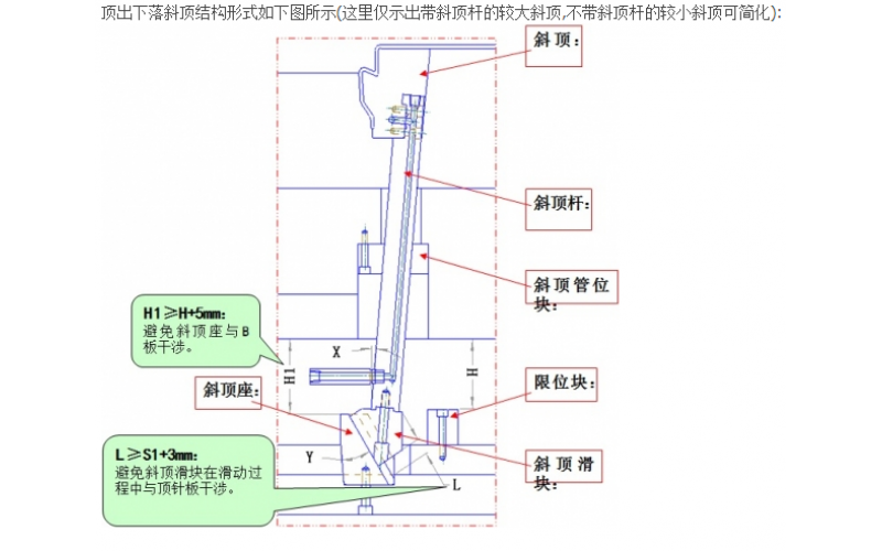 斜斜頂， 斜向斜頂， 斜行斜頂， 這些都是正常斜頂的底座斜行的結構