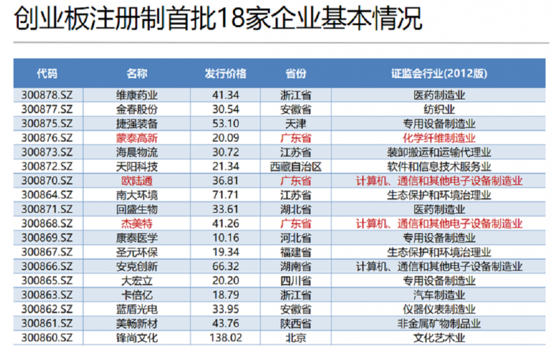 深圳市2020創(chuàng)業(yè)板改革正式上市， 深圳模具要如何學(xué)習(xí)？