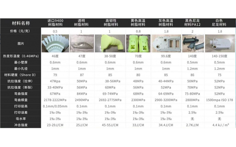 3D打印手板， 可以做的材料一覽表