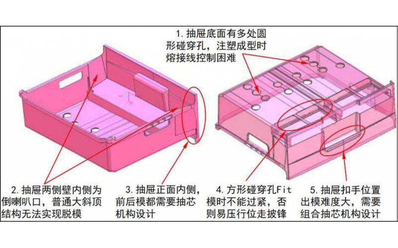 抽屜摸， 到底是抽屜產(chǎn)品的模具， 還是一種專門的模具規(guī)格？